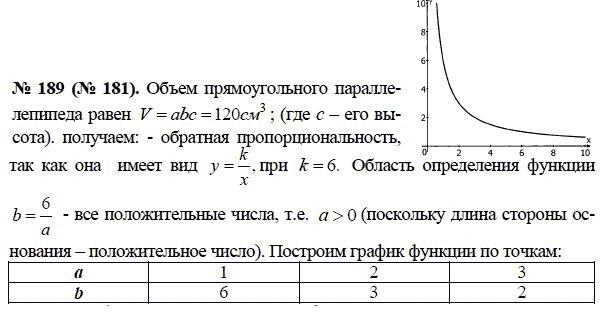 Ответ к задаче № 189 (181) - Ю.Н. Макарычев, гдз по алгебре 8 класс